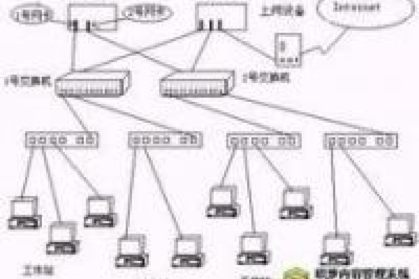 搭建虚拟局域网，实现高效网络通信的关键步骤-方知甜