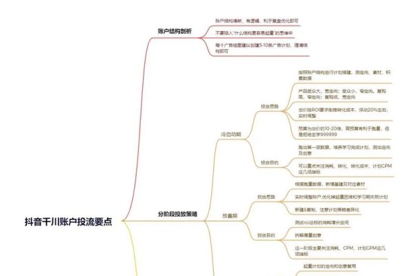 搭建一个电商平台所需资金概览-方知甜