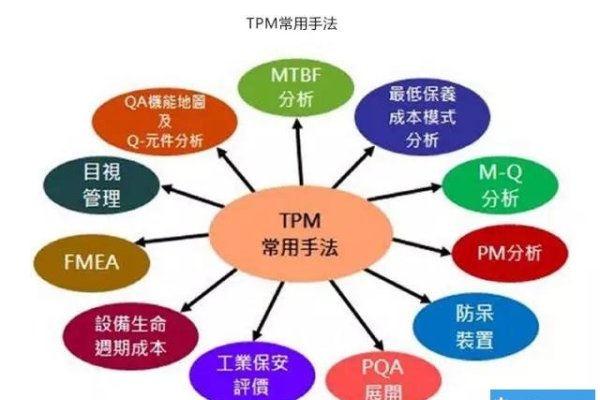 威力冲床,TPM管理与品牌选择指南-方知甜