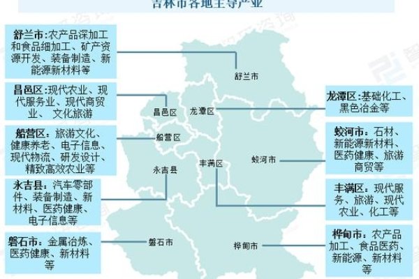 吉林是否有互联网大厂？探究互联网产业在吉林的发展-方知甜