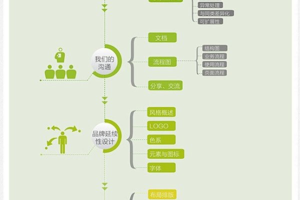 页面布局与交互设计，打造舒适用户体验的指南-方知甜