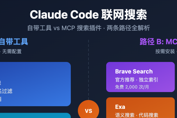 域名二级查询，工具方法与途径解析-方知甜