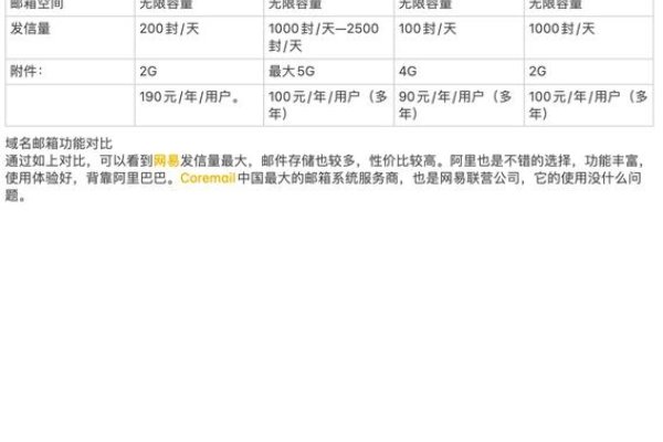 域名服务商大全，选择与比较-方知甜