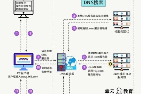 域名服务器的工作原理与实例-方知甜