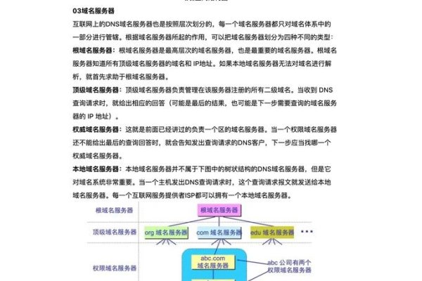 域名服务器分类详解-方知甜