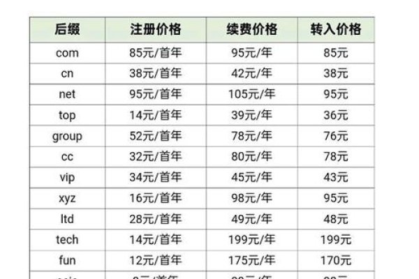 域名价格上限关键词文章-方知甜