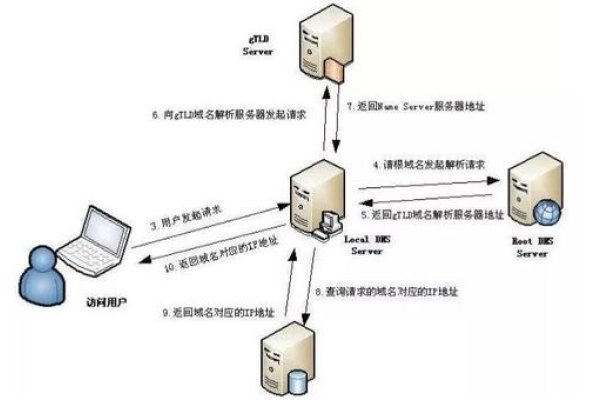 域名解析详解，从概念到应用-方知甜