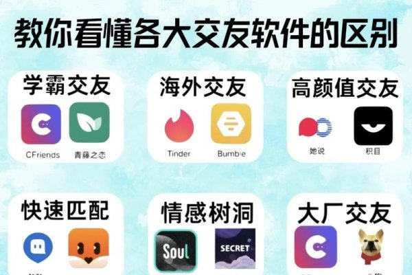 织梦交友app，连接心灵的桥梁-方知甜