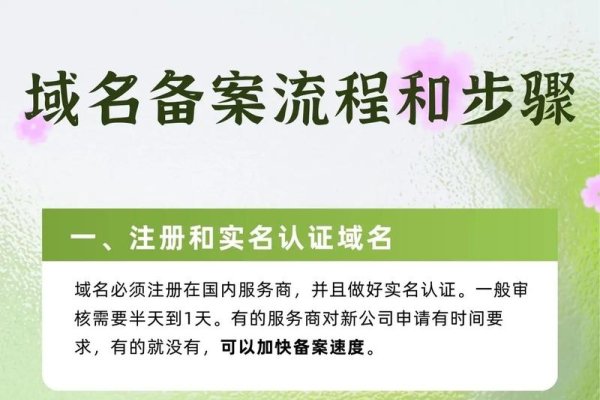 域名商批量备案，高效管理域名的关键步骤-方知甜