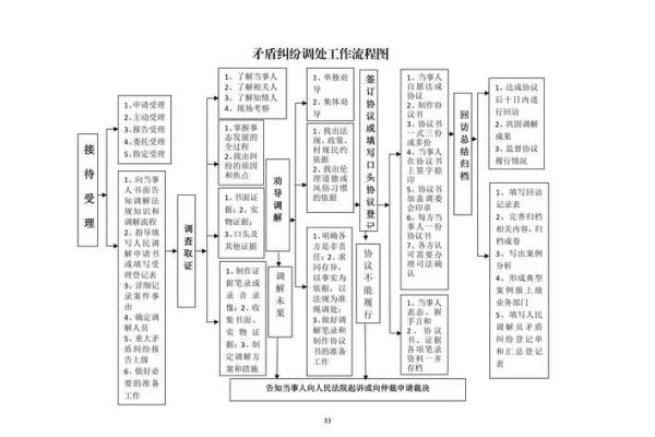 涉密网络运维服务选择原则-方知甜