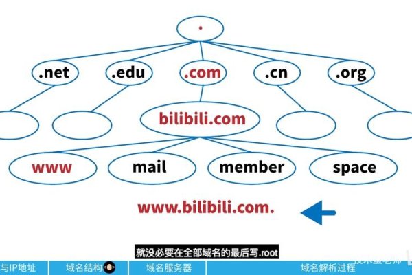 域名系统采用层次结构解析-方知甜