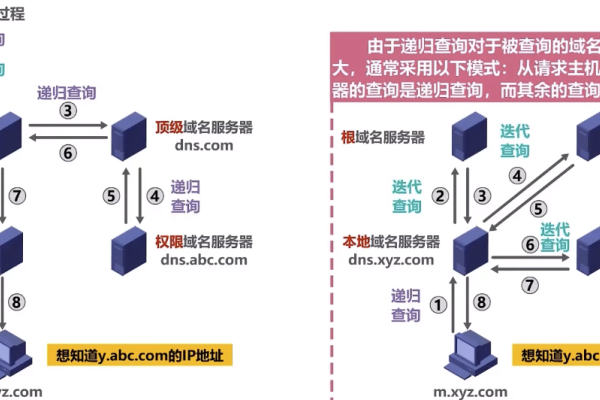 域名系统分类探讨-方知甜