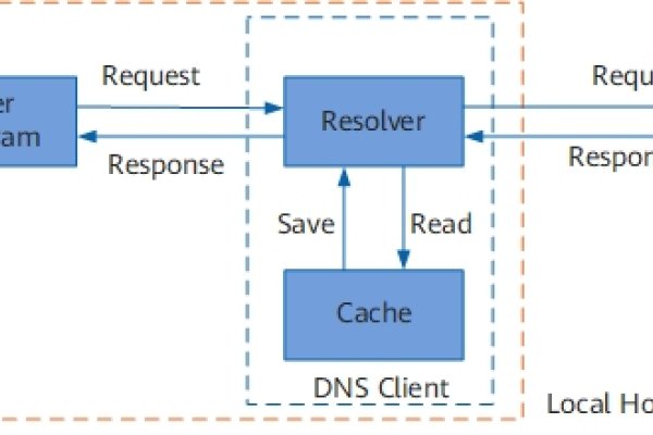 域名访问，如何通过域名登录网站及理解DNS解析过程-方知甜