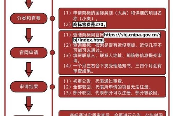 域名注册流程简介-方知甜