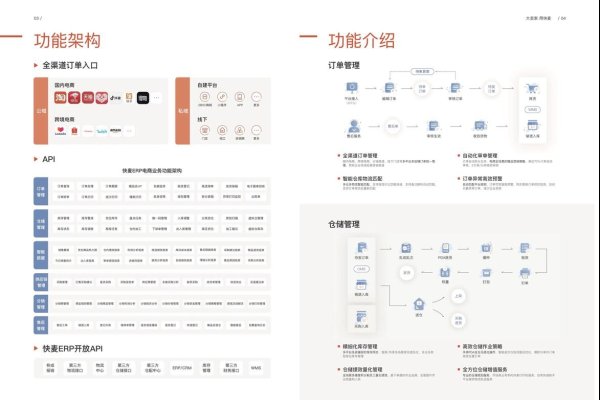 智能ERP管理系统，免费选择及专业应用体验报告-方知甜