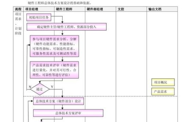 嵌入式系统开发文档编写指南，一、基本概念与要求，二、人员专业素质及培训重点，三、工作流程详解与实践细节，四、常见问题解决策略与案例分析，五、结语与展望-方知甜