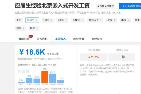 嵌入式软件开发工程师在济宁的薪资情况-方知甜