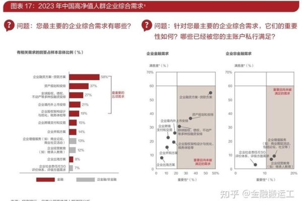 私人网站管理报告，高净值人群与私人网站的深度解析及建立指南，（注，招行报告揭示高净值人群的资产现状与需求）-方知甜