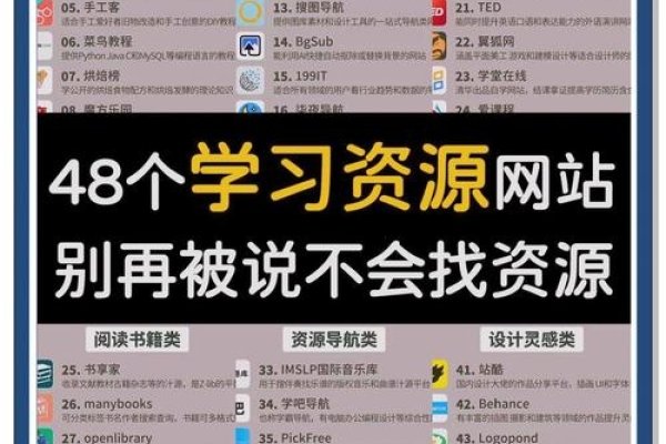 学生党必备，毕业设计网站资源汇总-方知甜