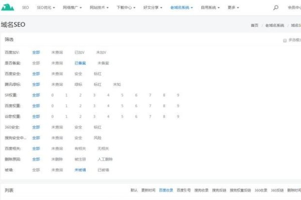 灰色代发与SEO教程，如何进行网络推广与优化-方知甜