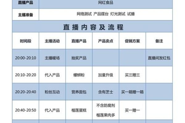 零食带货直播脚本模板详解与攻略，新手主播必备指南！-方知甜