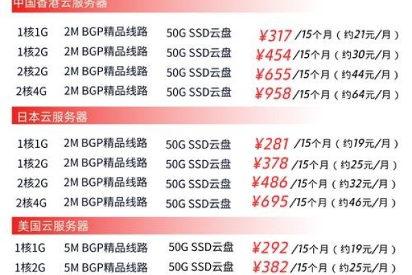 学生特惠云服务器优惠续费指南-方知甜