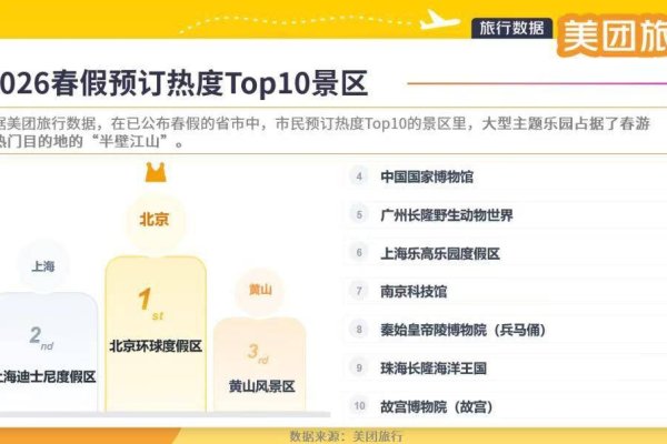 迪士尼乐园客流量查询,探索数据的背后-方知甜