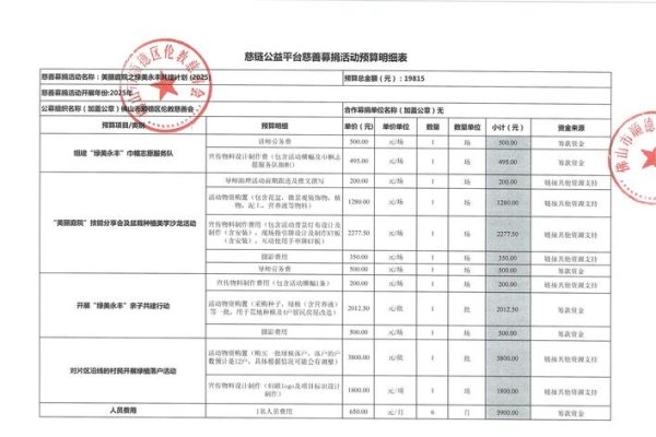 慈善中国备案查询，透明化公益，共建美好未来-方知甜