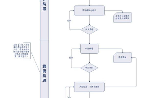 系统软件的研发过程，从概念到实现-方知甜