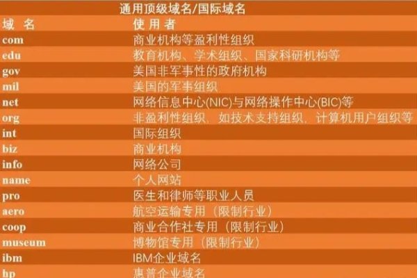 新通用顶级域名排名及其影响力-方知甜