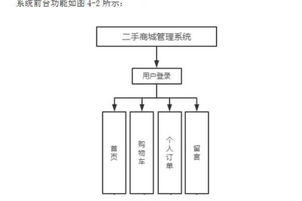 购物商城系统测试详解-方知甜