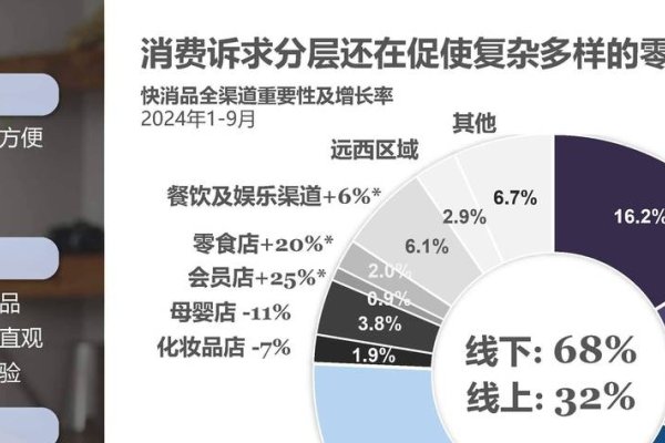购物网站的发展与影响-方知甜