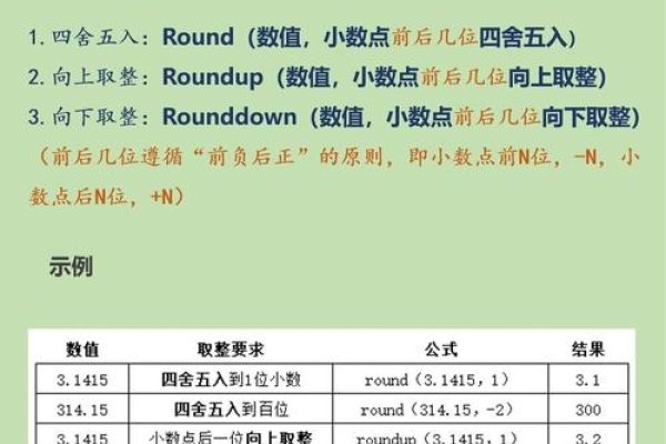 掌握round函数，轻松保留百分比-方知甜