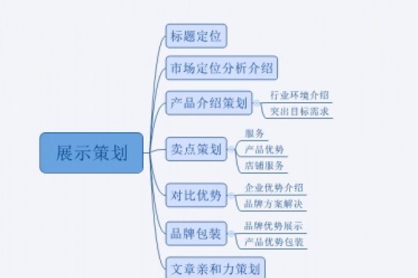 软文写作秘籍大揭秘，定位、技巧与牛蚁平台应用解析。-方知甜