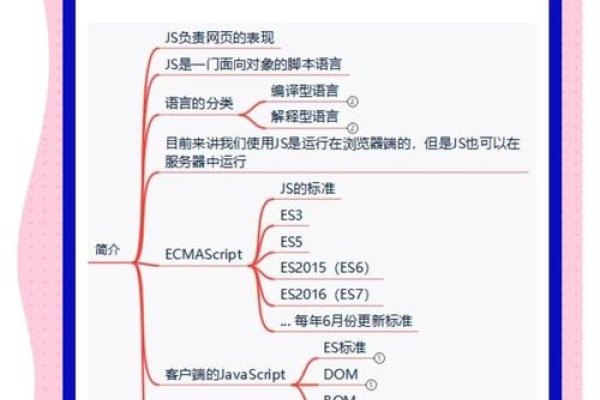 JS暗示性缩写的探索与解析-方知甜