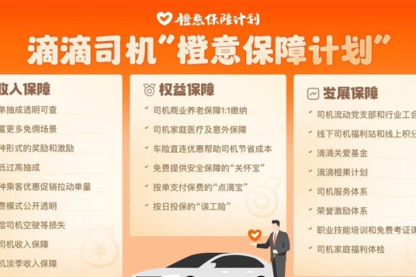 滴滴出行新司机奖励政策梳理，新人奖、翻倍奖及更多福利。-方知甜