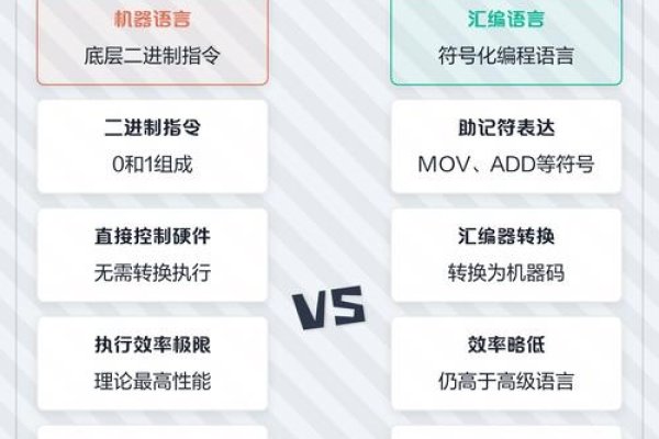 汇编程序，连接汇编语言与机器语言的桥梁-方知甜