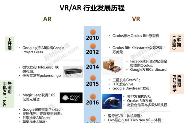 VR创业投资成本分析-方知甜