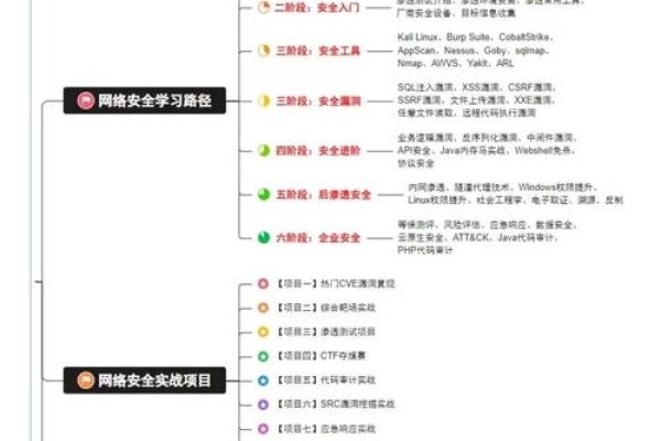 IP端口扫描，探索网络安全的必经之路-方知甜