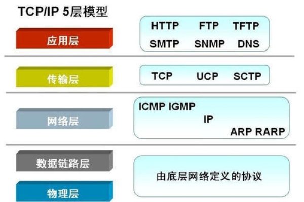 80端口是TCP用于Web服务的标准端口,如何查询与运用?-方知甜