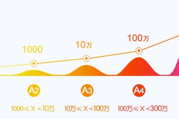 芝麻代理收费模式详解-方知甜