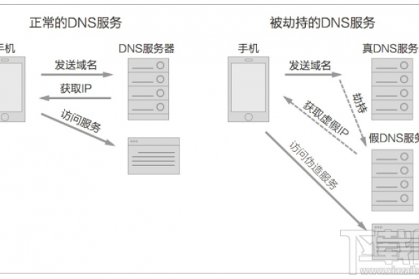 IP地址与域名转换的协议详解，IP地址转域名的解析方法。，DNS系统，实现人类语言和机器语言的互通互联。-方知甜
