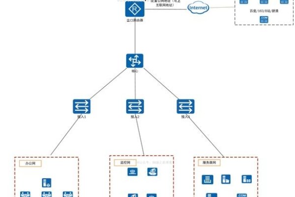 IP地址子网划分工具的实用性与重要性-方知甜