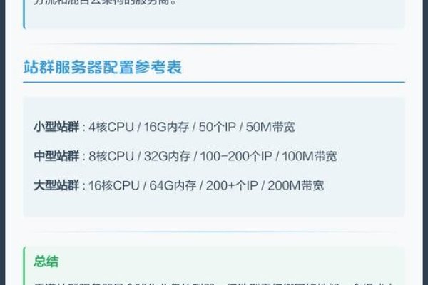 香港服务器提供商及选择指南-方知甜