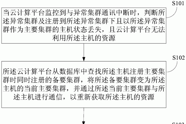 虚拟服务器租赁核算,理解其重要性及实施策略-方知甜