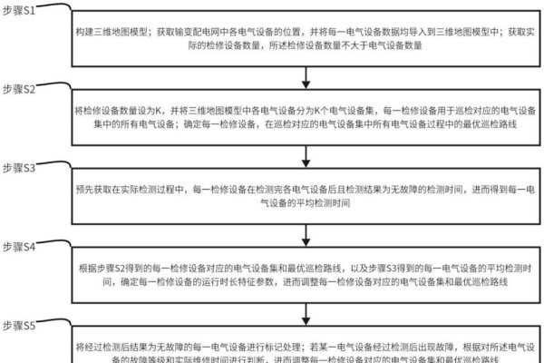 阜新服务器托管与电网建设进展，输电线路投入运行及网络技术应用-方知甜