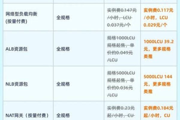 揭秘服务器价格，一台便宜服务器到底多少钱？-方知甜