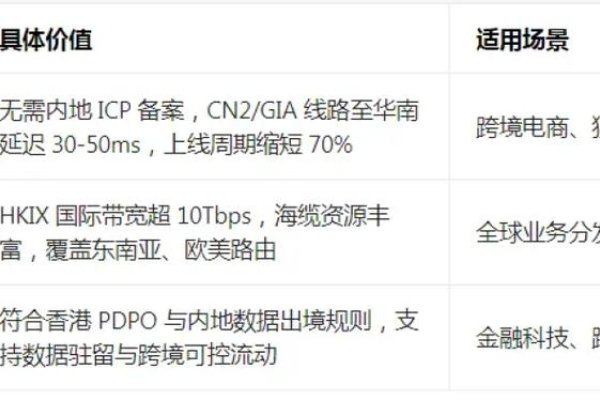 香港服务器购买指南，比较华为云、硅云等，如何选？-方知甜