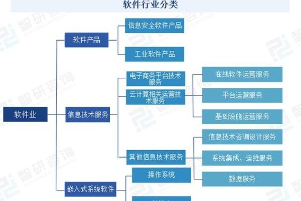 软件公司是互联网行业的重要组成部分-方知甜
