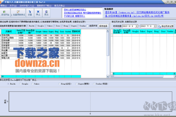探索关键词排名利器，搜索引擎查关键词排名的软件-方知甜